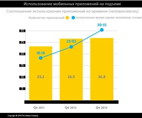 ЖИЗНЬ В ПРИЛОЖЕНИЯХ. КАК НА НАС ВЛИЯЕТ МИР СМАРТФОНОВ?